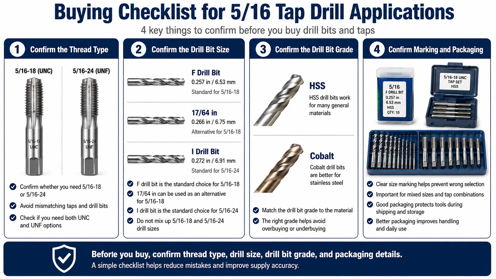 Buying Checklist for 516 Tap Drill Applications