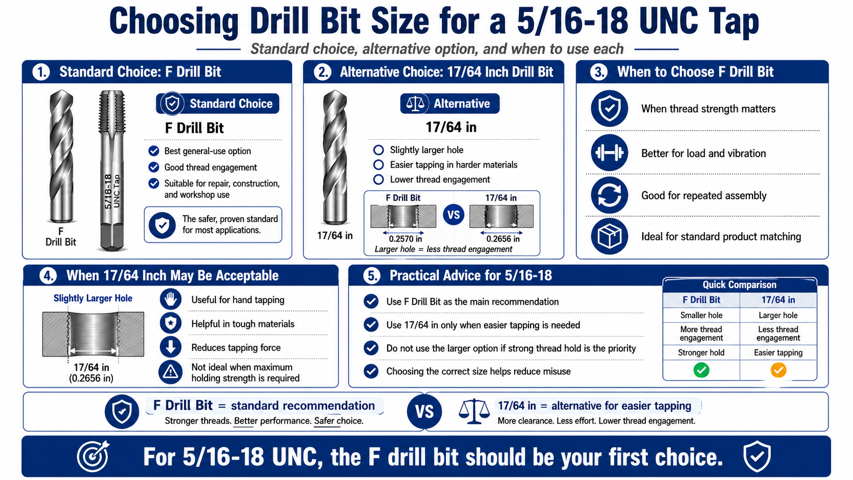 Choosing Drill Bit Size for 516-18 UNC Tap