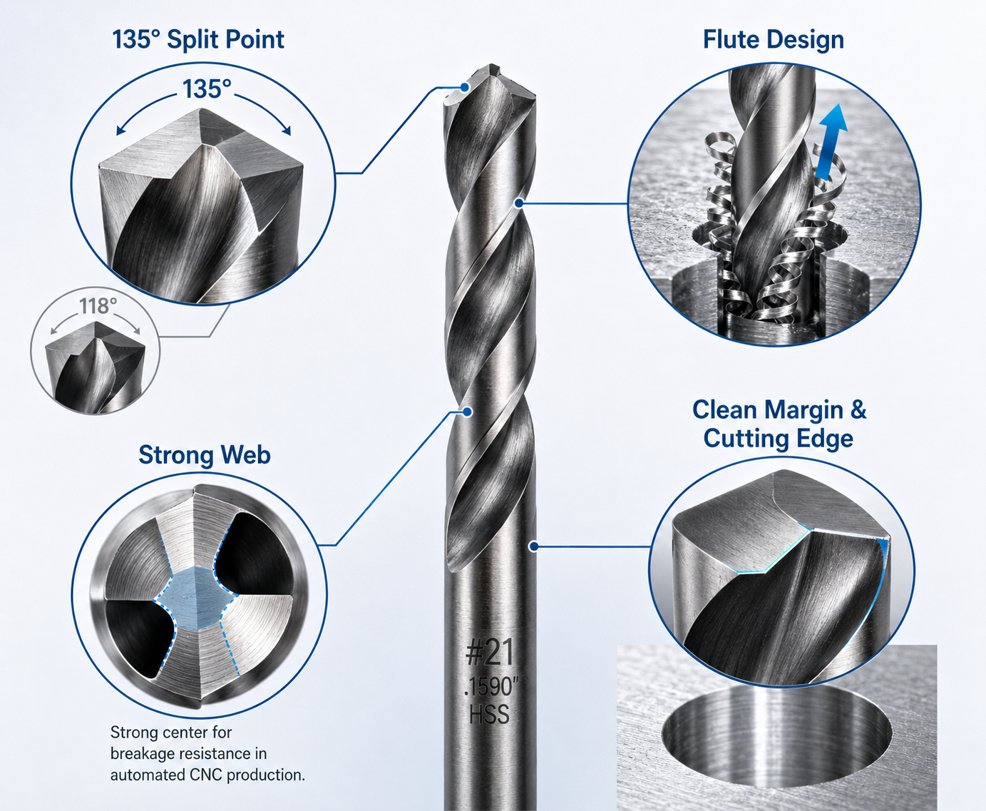 Drill Geometry for More Stable 10-32 Tap Holes