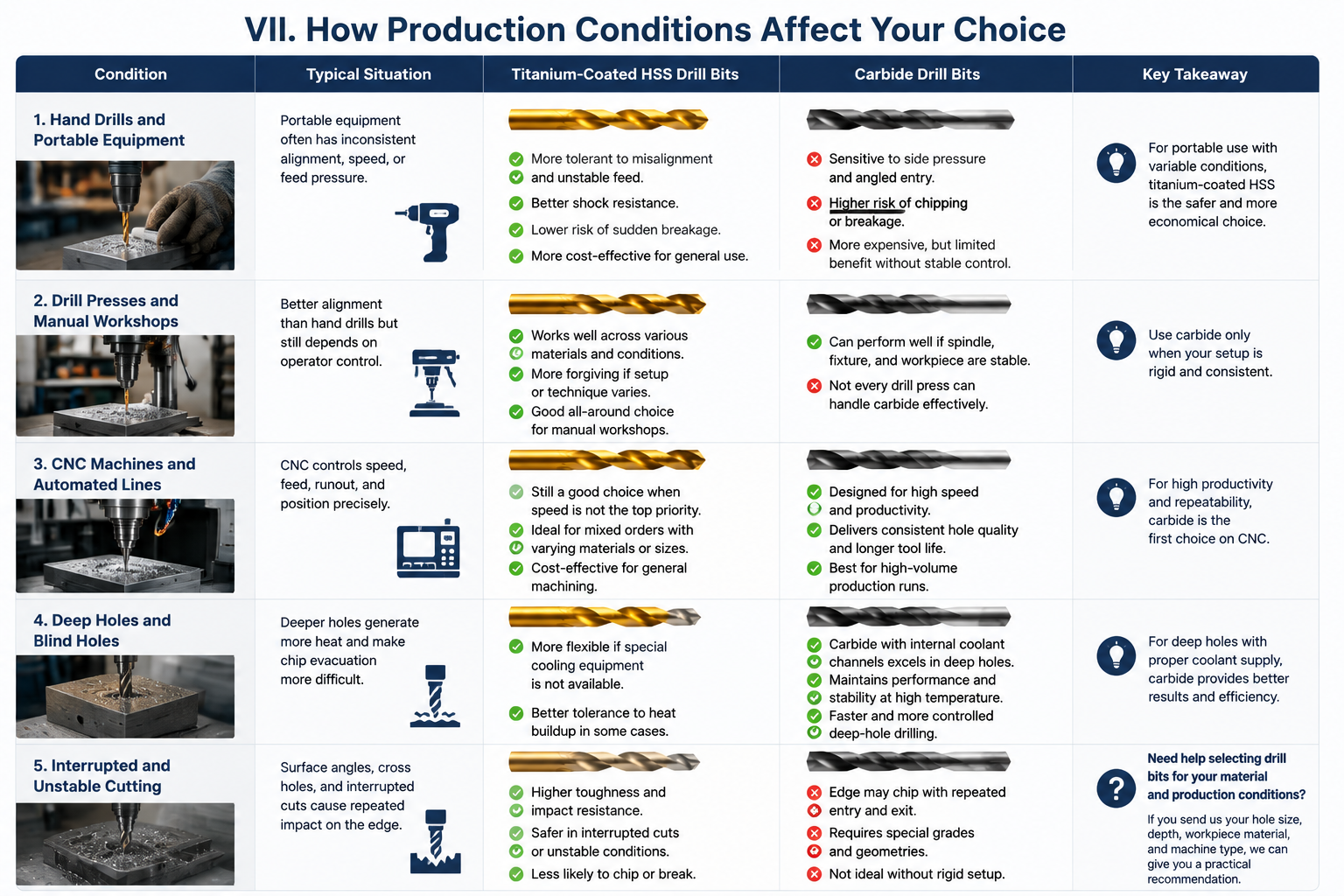 How Production Conditions Affect Your Choice