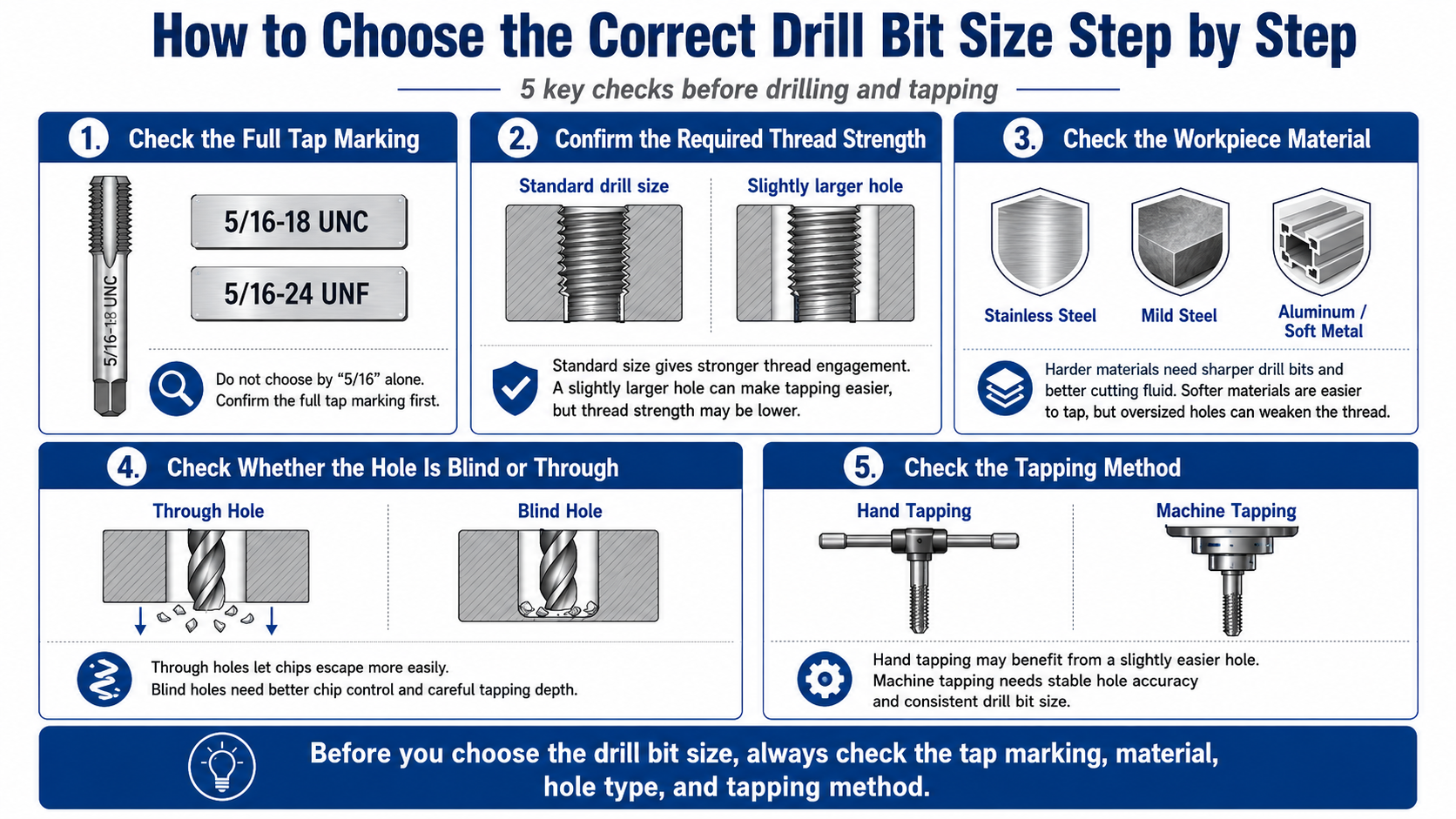 How to Choose the Correct Drill Bit Size Step by Step