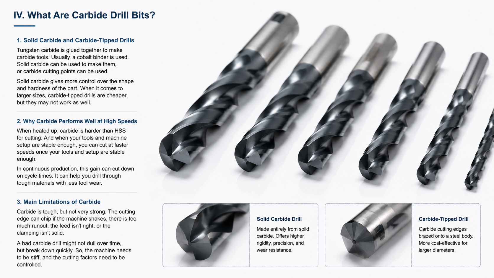 What Are Carbide Drill Bits